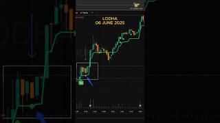CLUSTER PRO  Secret Signal Strategy | LODHA 5-Min Move | #ClusterPro #TheTriggerRoom #lodha