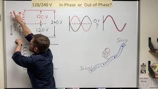 120/240 V  In-Phase or Out-of-Phase