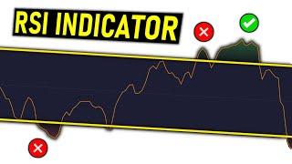 RSI Indicator Explained Simply (Overbought, Oversold, RSI Momentum, What is RSI?)