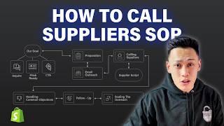 $0-180k How to Call USA Suppliers SOP Template | High Ticket Dropshipping