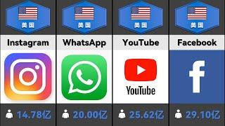 Social media with the most users