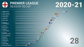 ️ 2020-21 󠁧󠁢󠁥󠁮󠁧󠁿 Premier League - Title Race | Football History