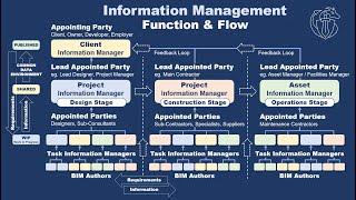 What is BIMCoordination?