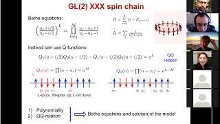 London Integrability Journal Club (16 April 2020) Fedor Levkovich-Maslyuk