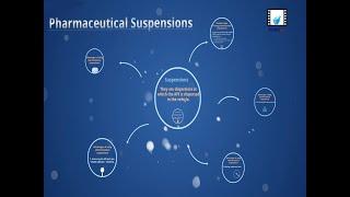 Pharmaceutical Suspensions | Introduction