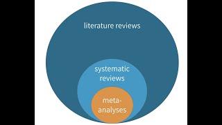 What's the Difference between a Literature Review, Systematic Review, and Meta-Analysis ?