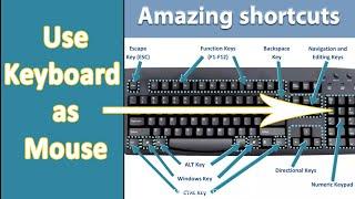 Shortcut hizi zitakupunguzia muda wa kazi| Shortcuts You Aren't Using | Fanya Keyboard kuwa Mouse