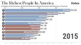 The 10 Richest People In America From 2010-2021 | Forbes