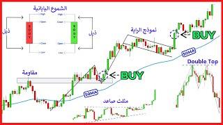 دورة التحليل الفني التي لن تحتاج غيرها (كورس كامل للمبتدئ والمحترف)