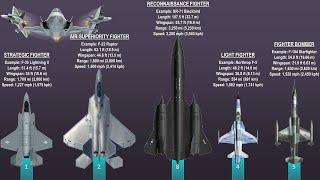 The 9 Different Types Of Fighter jets Explained