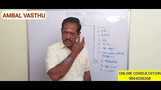 #கிழக்கு வீடு வாஸ்து 10 விதி முறைகள் ,#EAST facing house vasthu tips#EAST facing house  10 rules