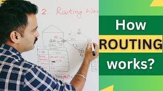 How Routing Works: The Basics, Protocols, and Real-World Examples for Beginners