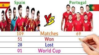 Spain Vs Portugal Comparison - Filmy2oons