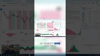 Understanding Fear and Greed in Trading