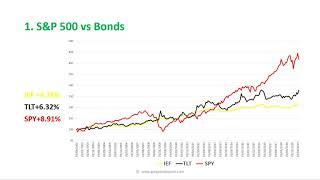 How to Trade Risk-On Risk-Off - Dupont Trading Education