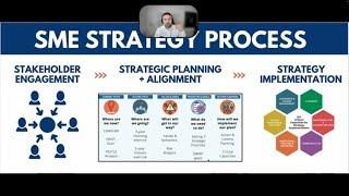 Strategic Planning Process for Executives of +100 Million Revenue Companies Scaling Up.