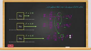 مفهوم قانون دوم نیوتن فیزیک نهم