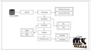 Image Processing-Live Stock Prediction Using Machine learning-MyProjectBazaar