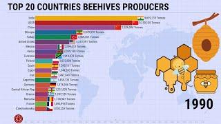 Top 20 Countries By Beehives Production 1961 - 2020