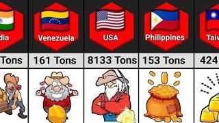 Largest Gold Reserves From Different Countries