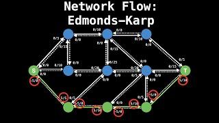 Edmonds Karp Algorithm | Network Flow | Graph Theory