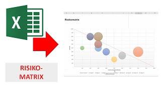 Risikoportfolio und Risikomatrix - Excel Vorlage I Excelpedia