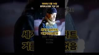 1999년 5월 2주 뮤직박스차트 TOP  20