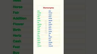 Learn Homonyms | Improve your English vocabulary
