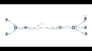 How to Configure GRE Tunnel on Juniper SRX Firewall Static routing