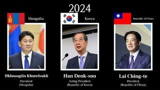 Timeline - Leaders of Mongolia / Republic of Korea / Republic of China (1897-2024)