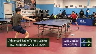 Ewan Zhang (1836) vs Joe Yuan (1759) at ICC TT League on 1-13-2024