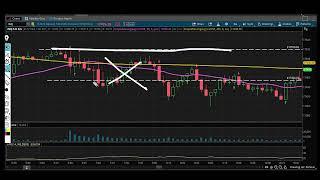 EASY FUTURES TRADING STRATEGY TO STOP GETTING CHOPPED UP