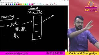 Final Account (Part- 1) | CA ANAND BHANGARIYA