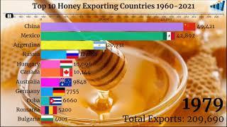 Top 10 Honey Exporting Countries 1960-2021