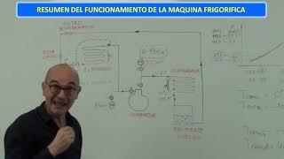 Ciclo frigorífico. Espectacular explicación (clase 57.1)