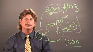 How Does Property & Casualty Insurance Work? : Property Insurance