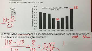 Home Sale Price (Absolute and Relative Change) (7)