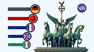 The Most Powerful Economies in Europe