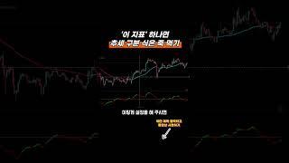 위에 있으면 매수 아래에 있으면 매도 이렇게 쉬워도 되나? #지표매매 #지표추천 #투자전략