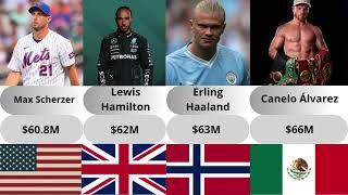 The highest paid athletes in the world the first will shock you