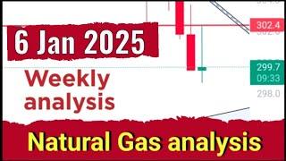 Natural Gas analysis for Monday 6 Jan 2024 | Natural Gas Weekly analysis | Bull vs Bear #naturalgas