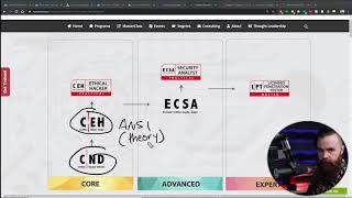 CEH vs. CEH Practical (Certified Ethical Hacker)