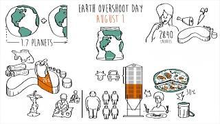 Food and the Ecological Footprint