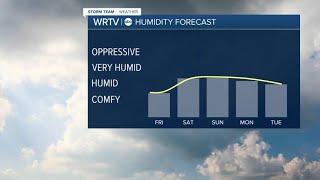 Humidity & temps climbing