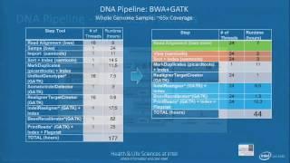 Using Technology to Enable Personalized Medicine