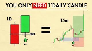 Master The Daily Timeframe With The Previous Day Highs and Lows Strategy (with Backtest Results)