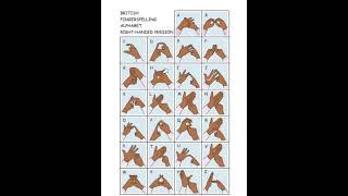 Learn BSL  -Sign Alphabets in British Sign Language   #father4son #bsl #bibekjeevan #alphabet