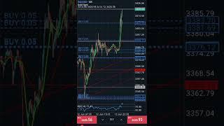 رواد في أسواق المال العالميه وبوابتك لعالم التداول.  محلل فني رابط القناه https://t.me/goeldforex