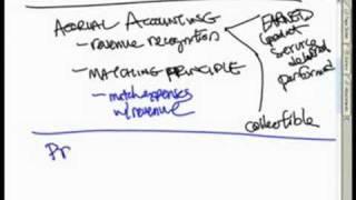 WST: 1.2 Accounting - Accrual Concept & Matching Principle