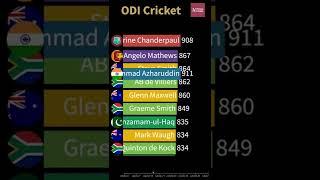 Chris Gayle ODI Runs vs England